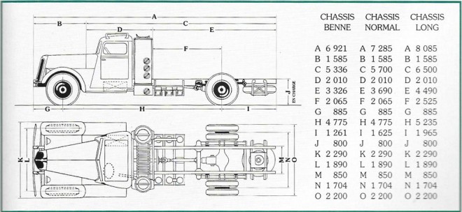 Berliet VDC Dimensions.jpg