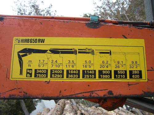 HIAB 650 AW abaque.jpg