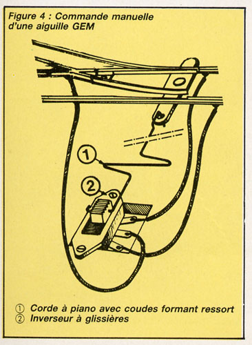 commande aiguille.jpg