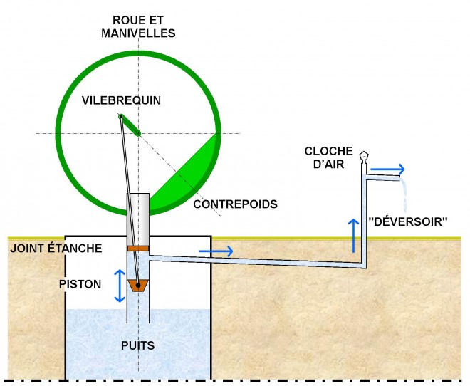 0 - Pompe à manivelles.jpg