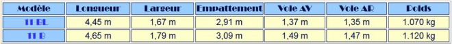 Dimensions succinctes CITROËN Traction.jpg
