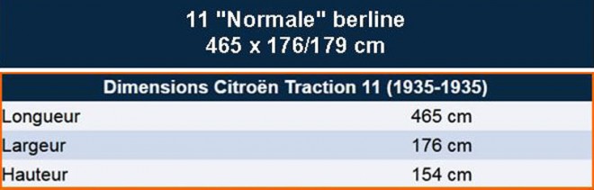 Dimensions CITROËN Traction 11A 1935.jpg