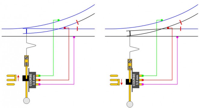 AIGUILLAGE BUSCH - Image8.jpg