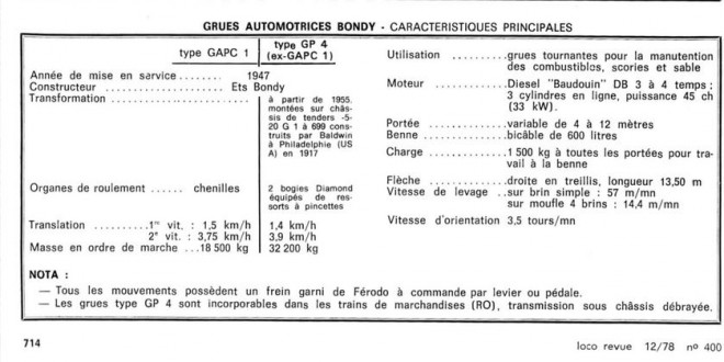 Bondy-Grue-Rail-Caractéristiques.JPG