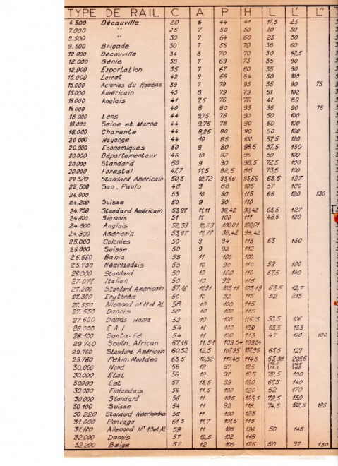 TABLEAU DES RAILS EN 1975_002_1.jpg