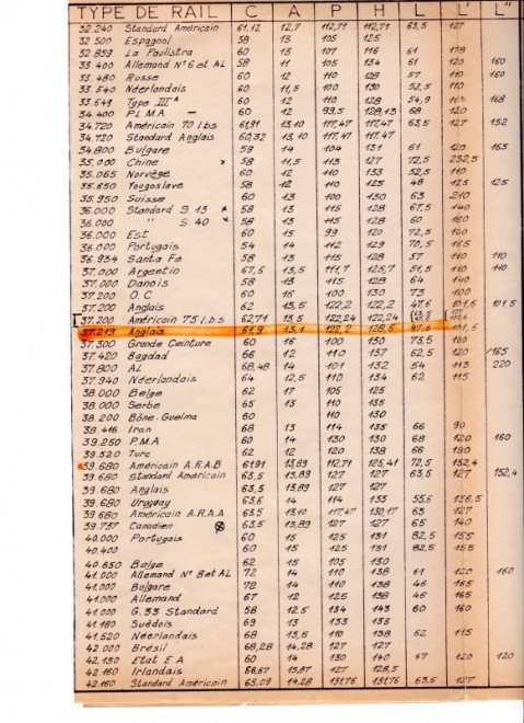 TABLEAU DES RAILS EN 1975_003_1.jpg
