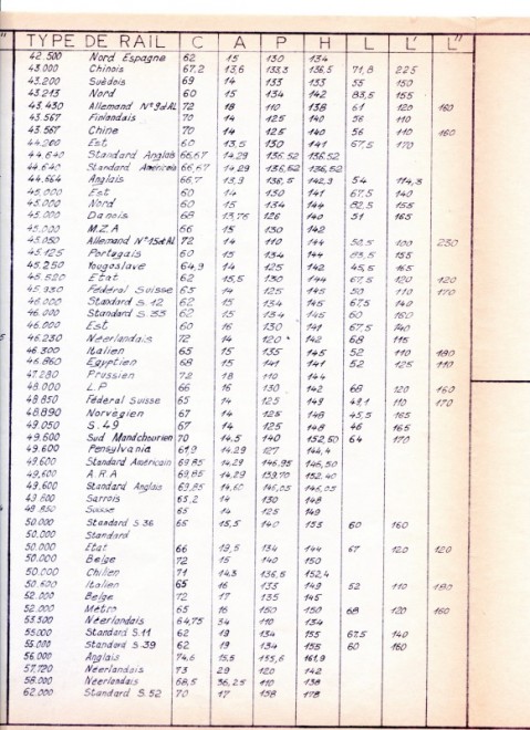 TABLEAU DES RAILS EN 1975_004_1.jpg