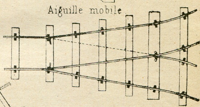 AIGUILLAGE SIMPLE LAME.jpg