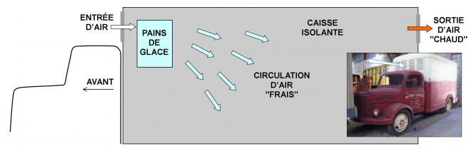 Caisse isotherme.jpg