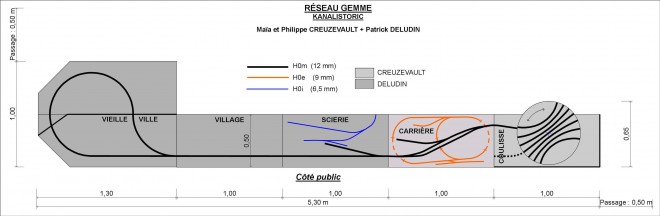 Plan réseau GEMME Kanalistorik.jpg