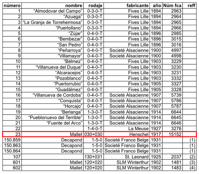 lISTE LOCO fpp.png