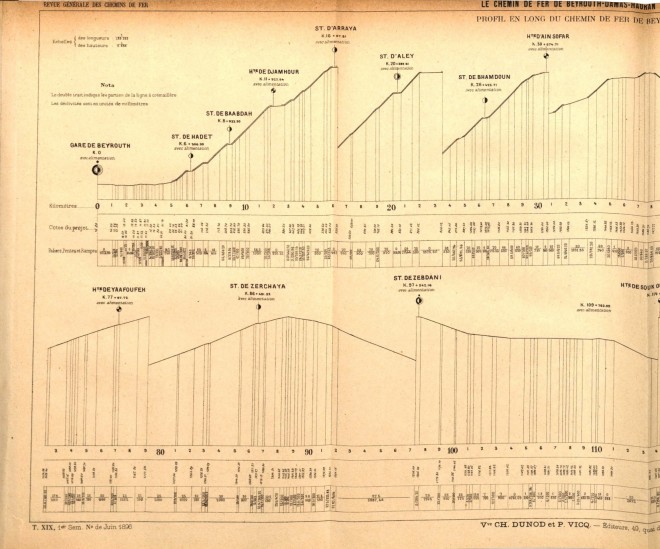 494 - BNF profil DHP 1 bpt6k6472368b.jpeg