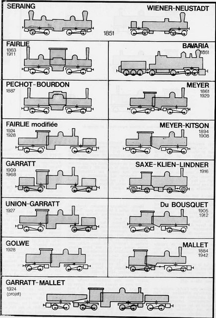 Type de locos articulÃ©es.jpg