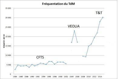 174 courbe 1984-2015s.jpg