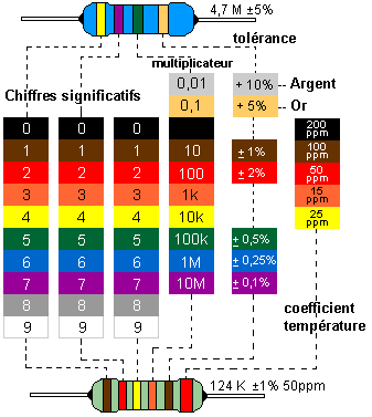 code couleur résistance.png