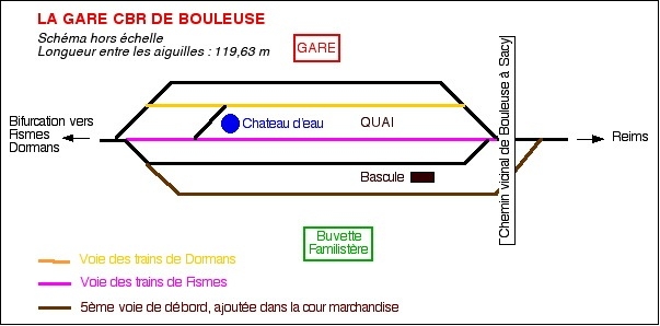 BOULEUSE gare Schéma