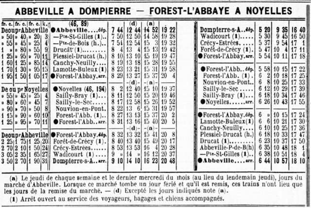 Chaix Noyelles-Forest Abbeville-Dompierre 1914