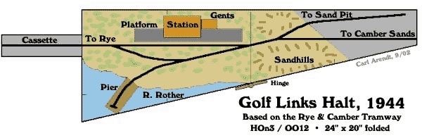 golflinks