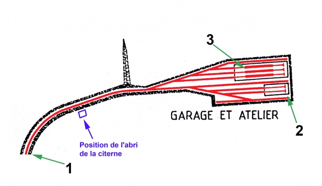 Depot machinesw
