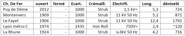 CremaillereActuel