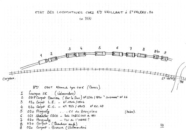 CFBS Chez Vaillant 1970 doc. CFBS