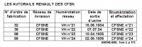 CFSNE Renault VH Broncard