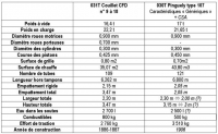 12 CSA 030T Pignuely CFD 031T Couillet Comparaison