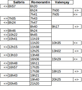 Horaire BA