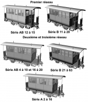 Synthese Sarthe