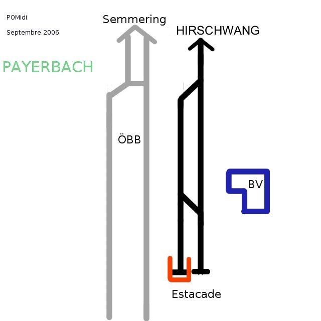 Schéma de la gare de Payerbach