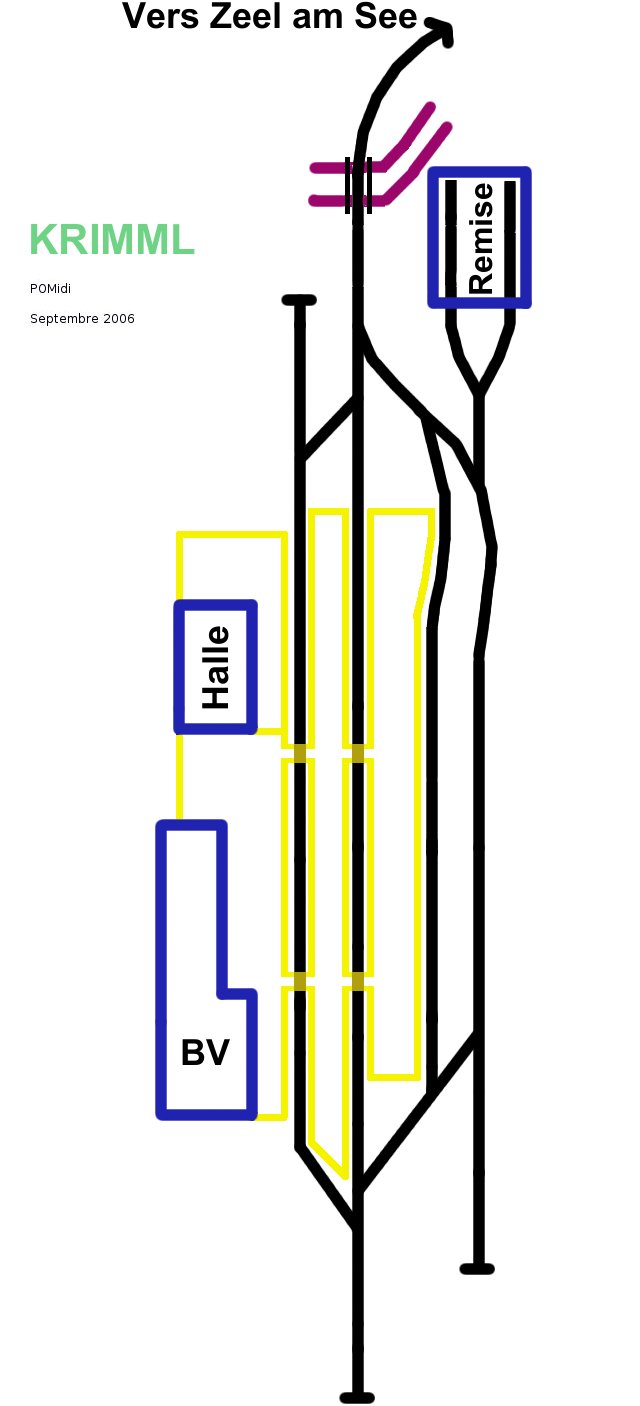 Plan schématique de la gare de Krimml