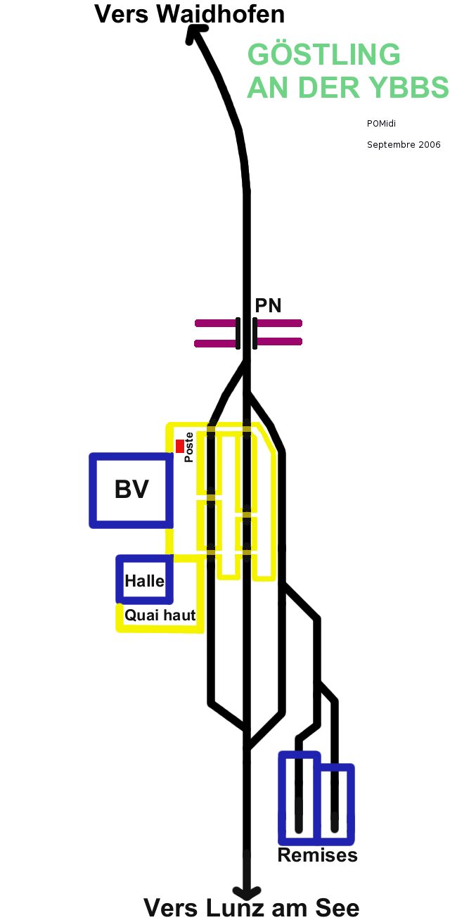 Schéma de la gare de Göstling an der Ybbs